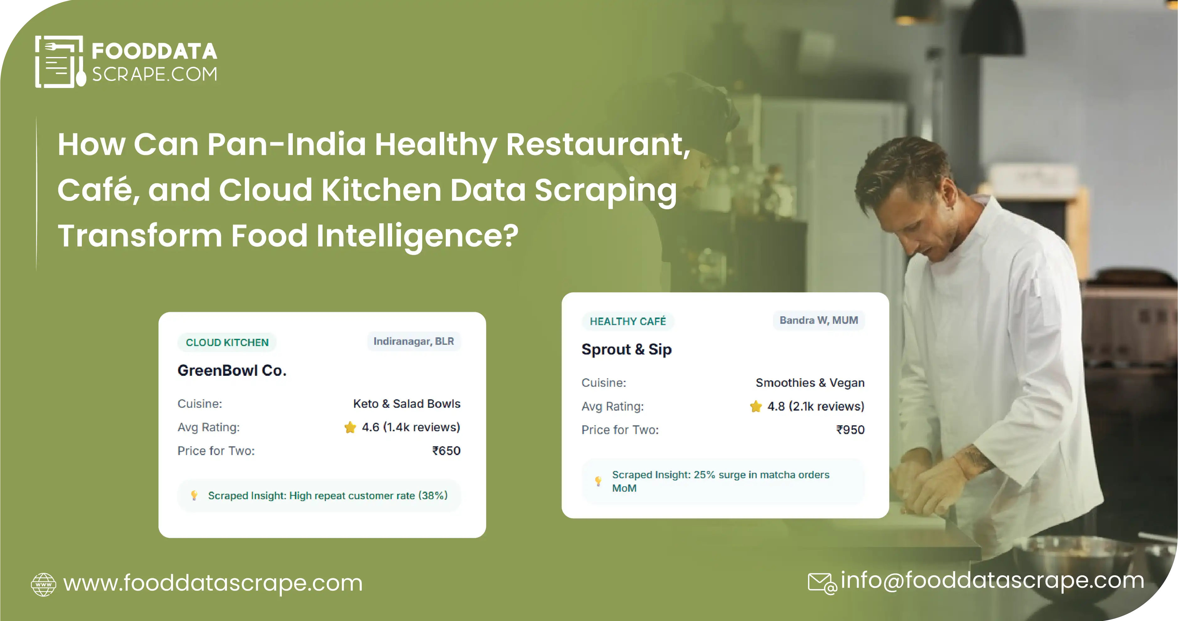 Pan-India Healthy Restaurant, Café, and Cloud Kitchen Data Scraping for Smarter Nutrition and Competitive Food Market Intelligence.
